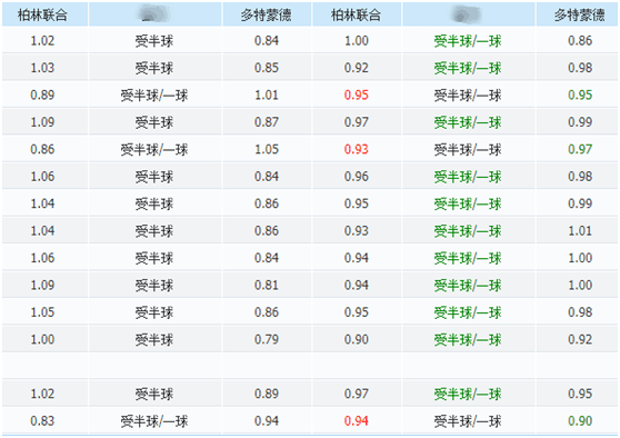 柏林联合黑马姿态持续德甲排名稳居前列